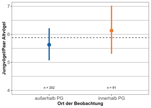 Diagramm 3 zur Kettenzählung 2025