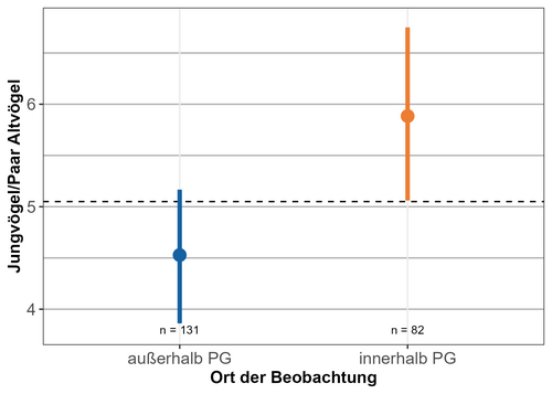 Kettenzählung 2024 Diagramm 3 zur Kettenzählung 2024